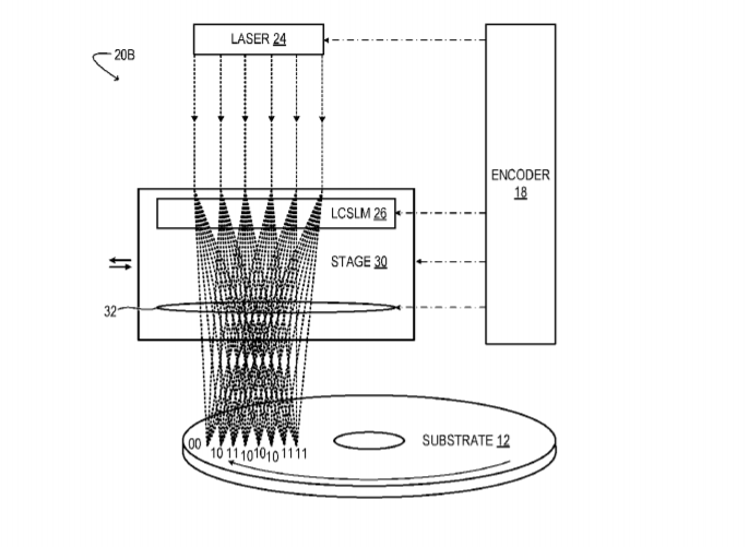 Microsoft Patent | Data Storage Using Light Of Spatially Modulated Phase And Polarization