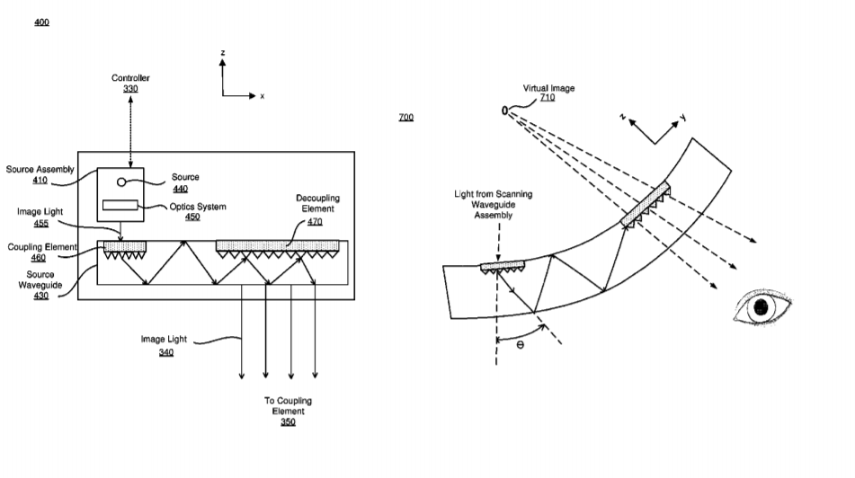 Facebook Patent | Variable Focus Waveguide Display