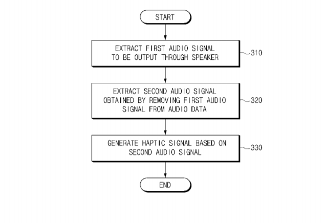 Samsung Patent | Method For Producing Haptic Signal And Electronic Device Supporting The Same