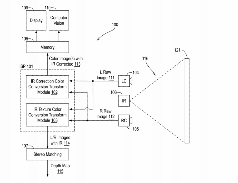 Intel Patent | Reducing Textured Ir Patterns In Stereoscopic Depth Sensor Imaging