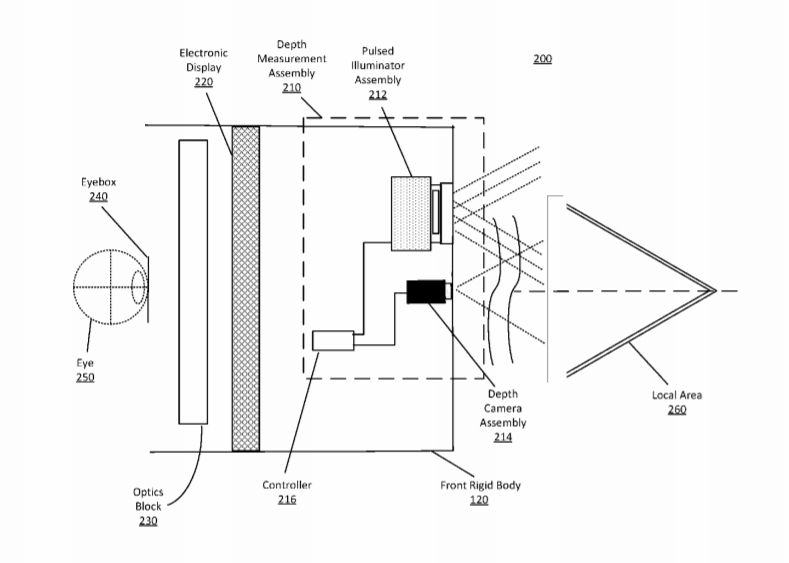Facebook Patent | Depth Measurement Using Multiple Pulsed Structured Light Projectors