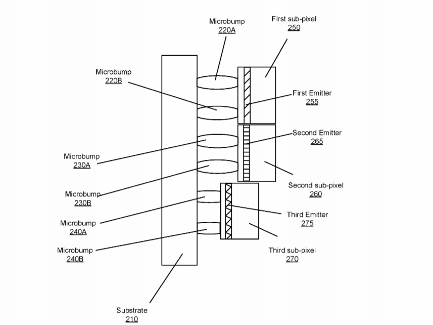 Facebook Patent | Pixel Elements Including Light Emitters Of Variable Heights