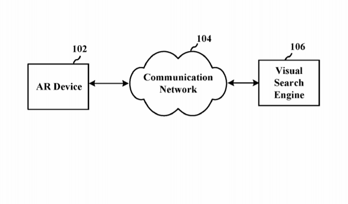 Qualcomm Patent | Visual Search In Real World Using Optical See-Through Head Mounted Display With Augmented Reality And User Interaction Tracking