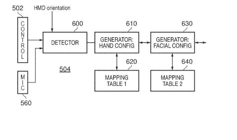 Sony Patent | Virtual Reality