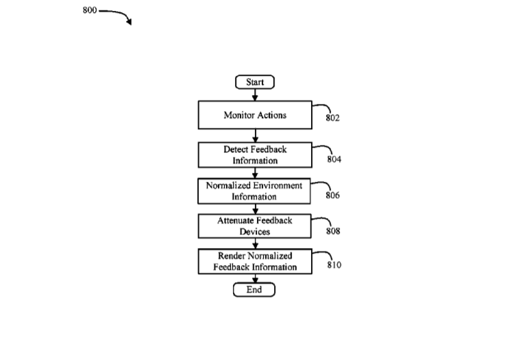 Intel Patent | Augmented Reality And Virtual Reality Feedback Enhancement System, Apparatus And Method
