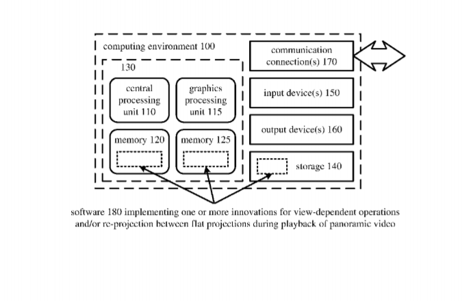 Microsoft Patent | Re-Projecting Flat Projections Of Pictures Of Panoramic Video For Rendering By Application
