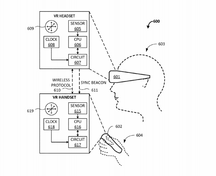Google Patent | System And Method For Accurate Timestamping Of Virtual Reality Controller Data
