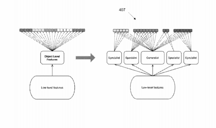 Magic Leap Patent | Structure Learning In Convolutional Neural Networks