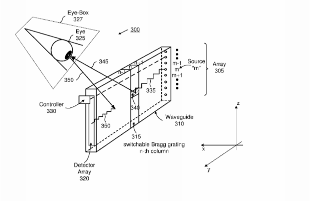 Facebook Patent | Waveguide Integrated Eye Tracking