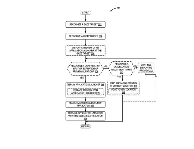Microsoft Patent | Gaze Target Application Launcher