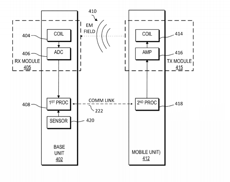 Google Patent | Hemisphere Ambiguity Correction In Electromagnetic Position Tracking Systems