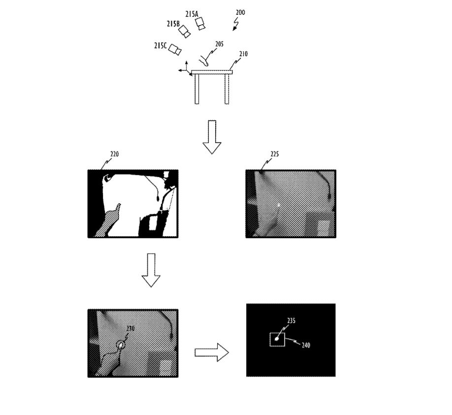 Apple Patent | Depth-Based Touch Detection