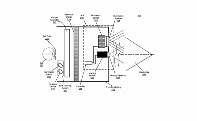 Facebook Patent | Time-Of-Flight Depth Sensing For Eye Tracking