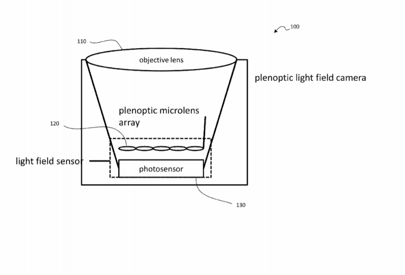 Google Patent | Capturing Light-Field Images With Uneven And/Or Incomplete Angular Sampling