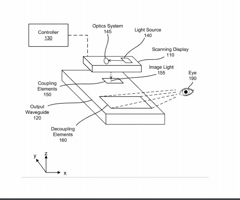 Facebook Patent | Feedback Circuit For Calibrating A Current Mode Display