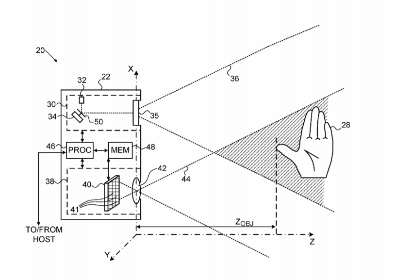 Apple Patent | Scanning Projectors And Image Capture Modules For 3d Mapping