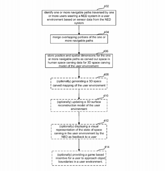 Microsoft Patent | Space carving based on human physical data