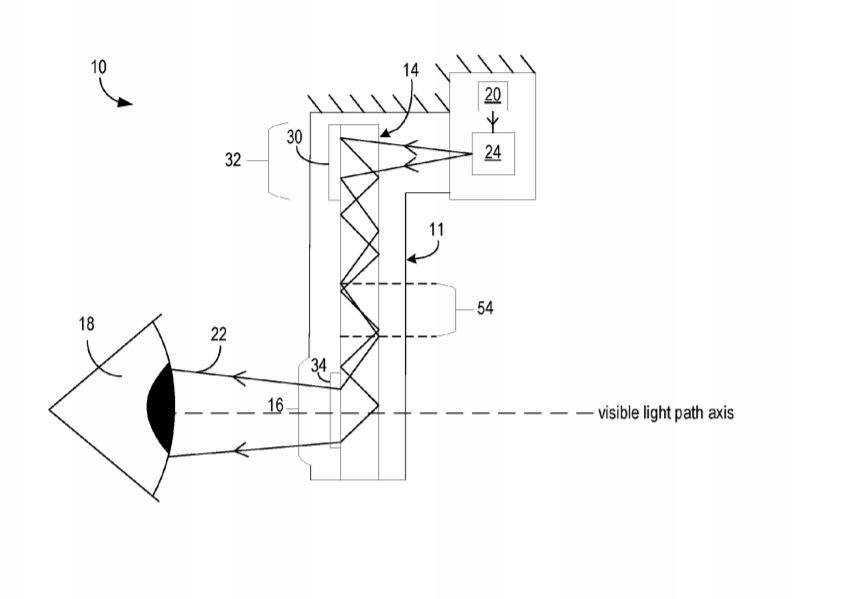 Microsoft Patent | Eye-Tracking System Positioning Diffractive Couplers On Waveguide