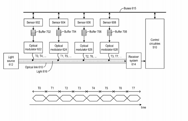Facebook Patent | Optical Linked Sensor Network