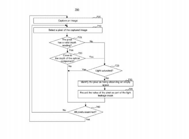 Microsoft Patent | Depth Camera Light Leakage Avoidance