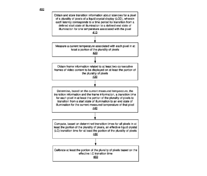 Facebook Patent | Display Latency Calibration For Liquid Crystal Display