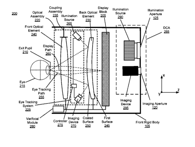 Facebook Patent | Varifocal Head-Mounted Display Including Modular Air Spaced Optical Assembly