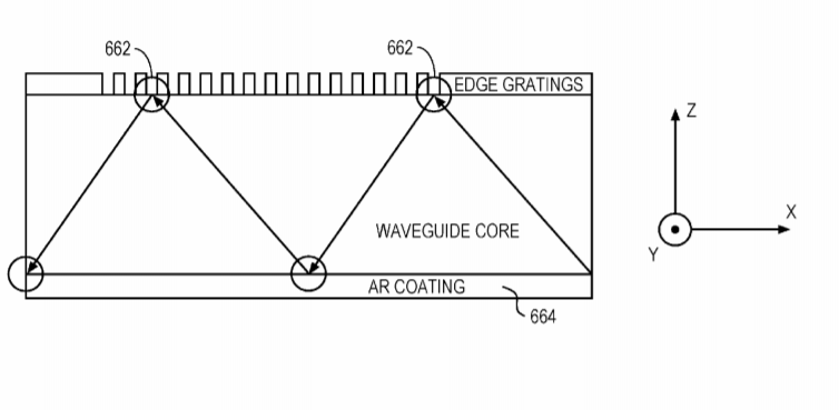 Magic Leap Patent | Anti-Reflective Coatings On Optical Waveguides