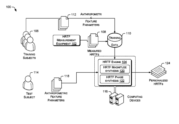 Microsoft Patent | Hrtf Personalization Based On Anthropometric Features