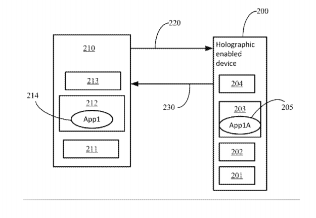 Microsoft Patent | Holographic Augmented Authoring