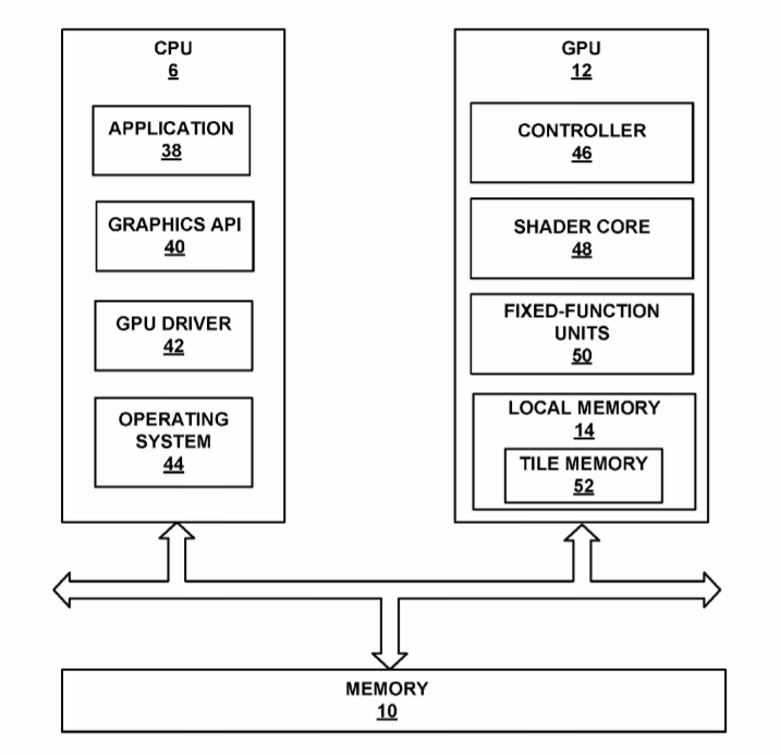 Qualcomm Patent | Tile-Based Low-Resolution Depth Storage