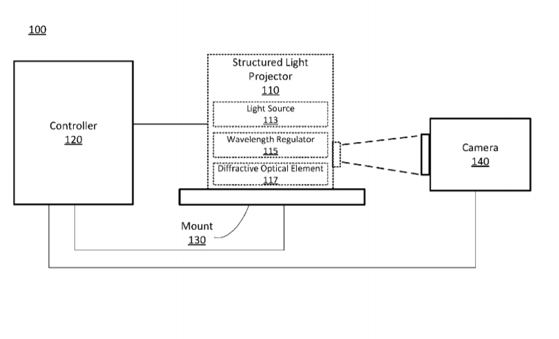 Facebook Patent | Wavelength Tuning For Diffractive Optical Elements Of Structured Light Projectors