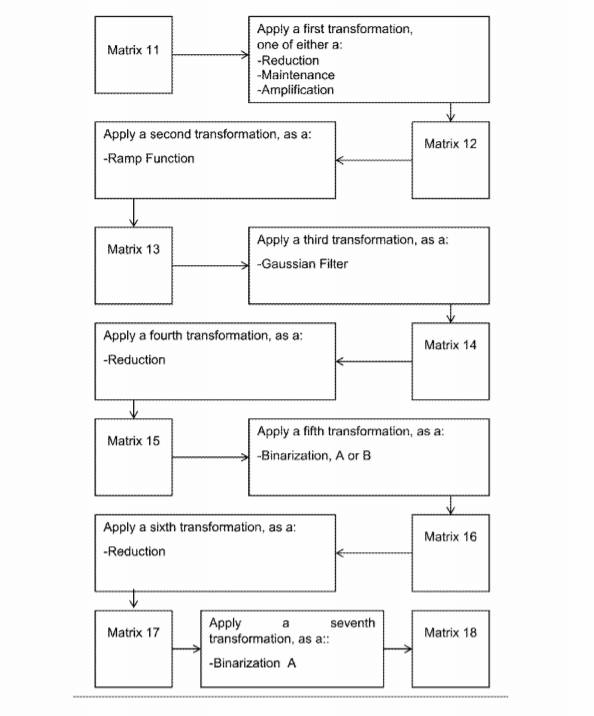 Oculus Patent | Method For Performing Segmentation In An Ordered Sequence Of Digital Data