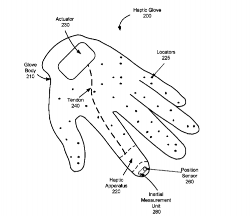 Facebook Patent | Haptic Devices That Simulate Rigidity Of Virtual Objects