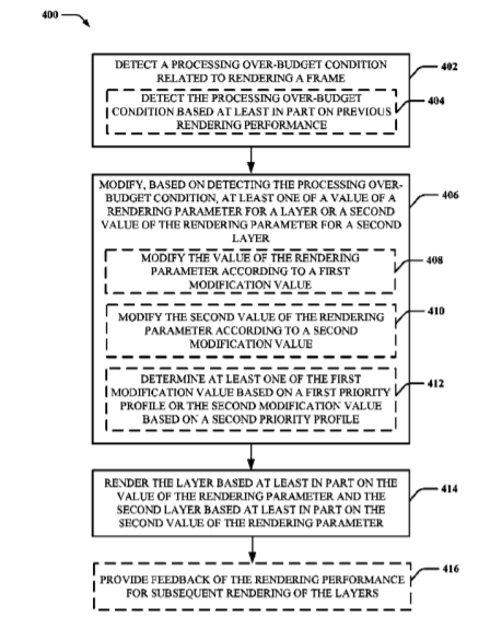 Microsoft Patent | Techniques For Providing Dynamic Multi-Layer Rendering In Graphics Processing