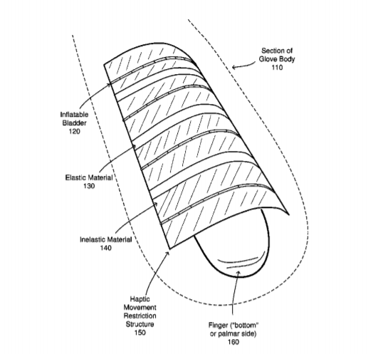 Facebook Patent | Semi-Rigid Assembly For Movement Restriction Via Variable Curvature In Virtual Reality Haptic Devices