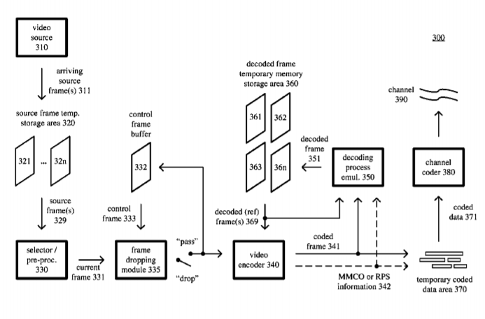 Microsoft Patent | Opportunistic Frame Dropping For Variable-Frame-Rate Encoding