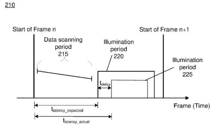 Facebook Patent | Display Latency Calibration For Organic Light Emitting Diode (Oled) Display