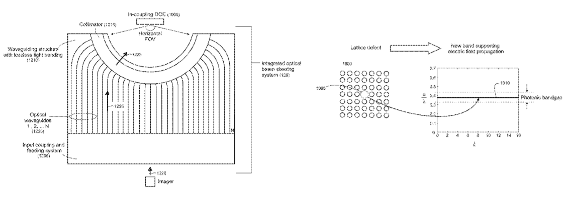 Microsoft Patent | Integrated Optical Beam Steering System