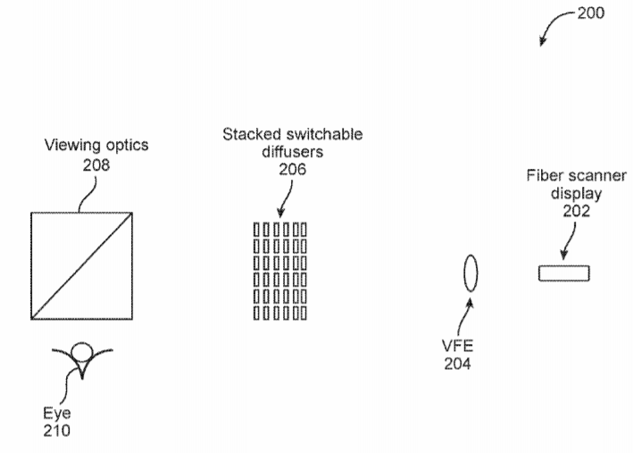 Magic Leap Patent | Multi-Focal Display System And Method