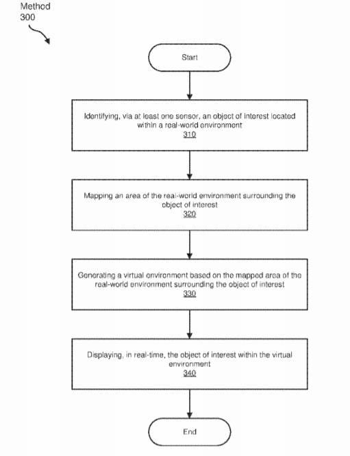 Facebook Patent | Systems And Methods For Generating And Displaying Artificial Environments Based On Real-World Environments