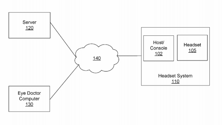 Facebook Patent | Eyeglass Prescription Correction For Optics Blocks In Head-Mounted Displays