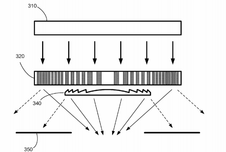 Facebook Patent | Liquid Crystal Half-Wave Plate Lens
