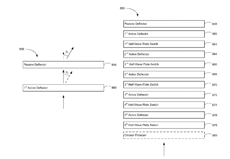 Facebook Patent | Devices And Methods For Removing Zeroth Order Leakage In Beam Steering Devices
