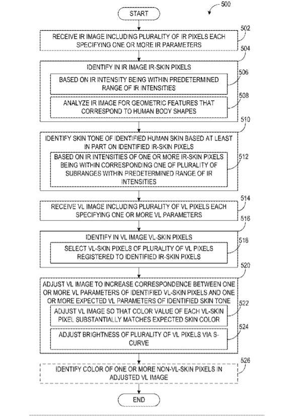 Microsoft Patent | Color Identification Using Infrared Imaging
