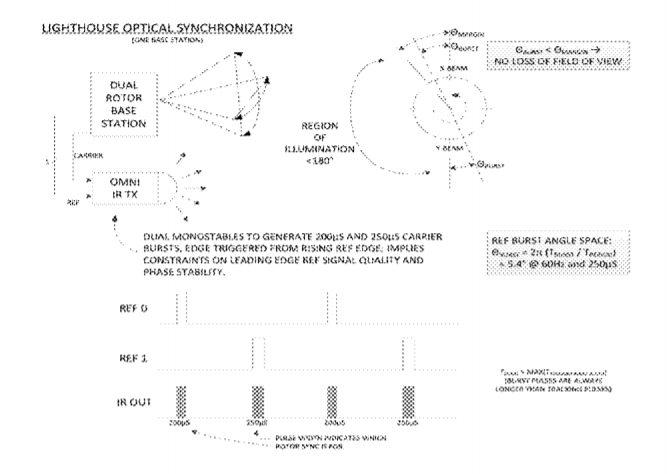 Valve Patent | Positional Tracking Systems And Methods