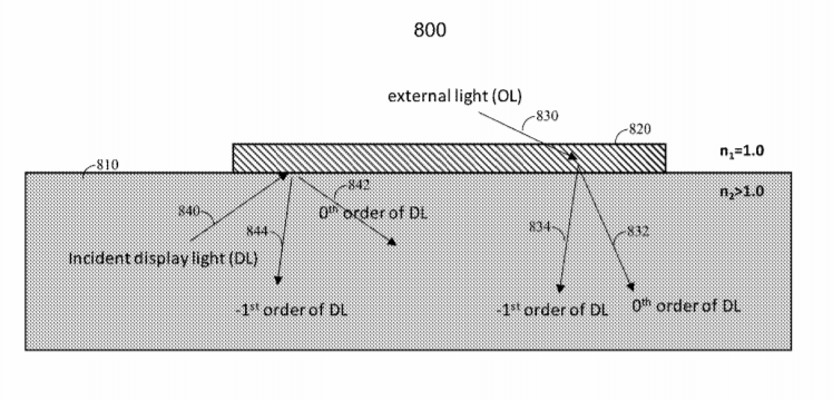 Facebook Patent | Rainbow Reduction In Waveguide Displays
