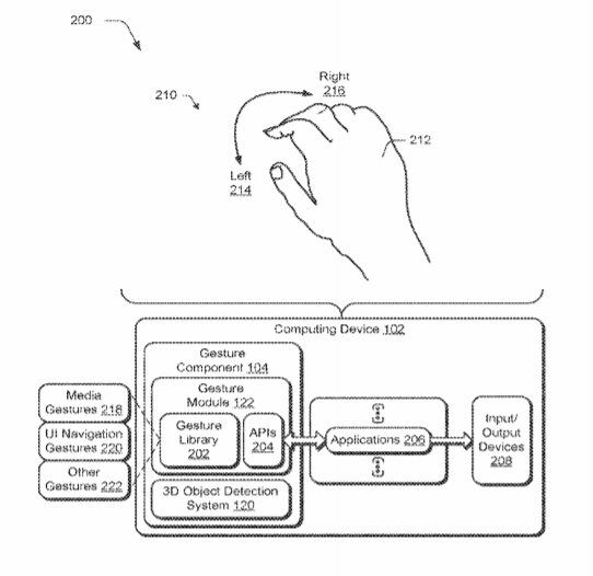 Google Patent | Gesture Component With Gesture Library