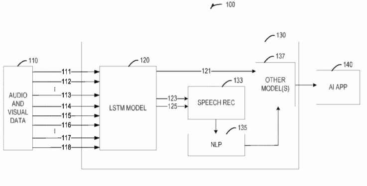 Microsoft Patent | Artificial Intelligence System Utilizing Microphone Array And Fisheye Camera