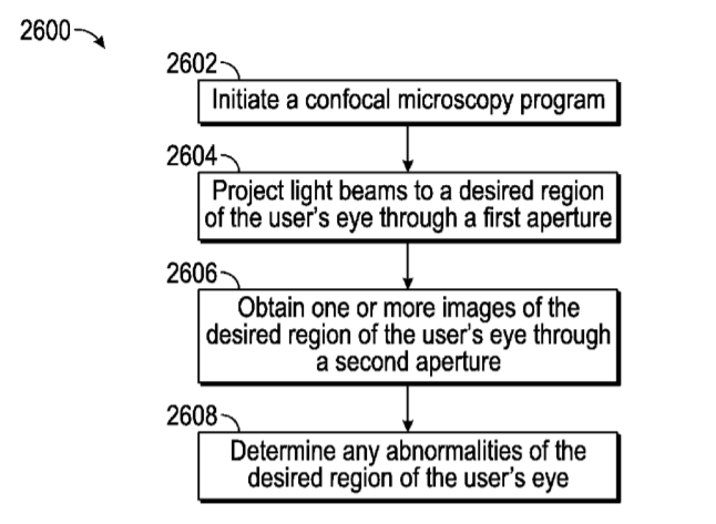 Magic Leap Patent | Methods And Systems For Performing Confocal Microscopy