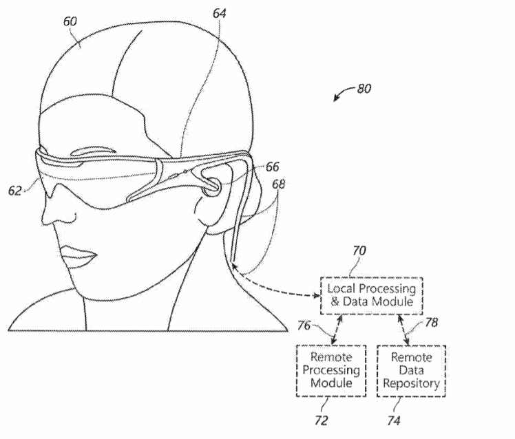 Magic Leap Patent | Virtual And Augmented Reality Systems And Methods